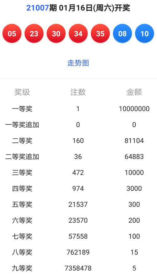 快8开奖号开奖结果,最佳精选数据资料_手机版24.02.60