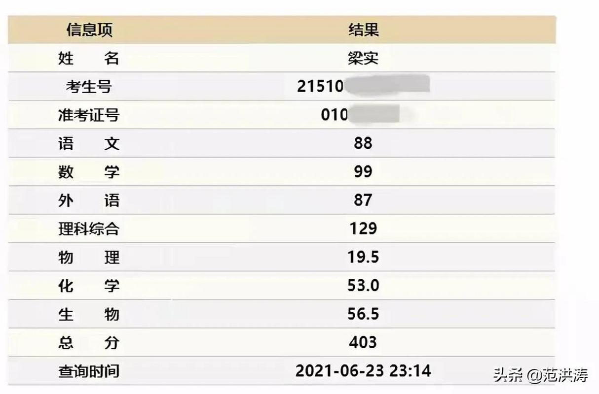 新澳门彩最快开奖记录和梁实第29次参加高考与梁实第25次高考成绩汇总